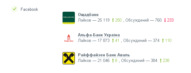 soc_tabl2