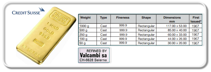 Размеры слитка золота 1