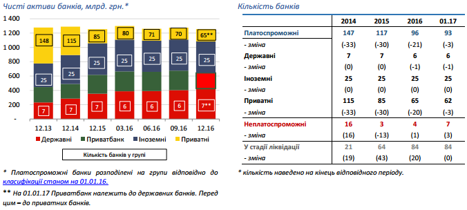 Доля государственных банков более 50%